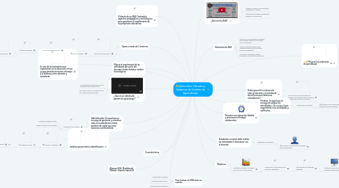 Mind Map: Ambientes Virtuales y Sistemas de Gestión de Aprendizaje.