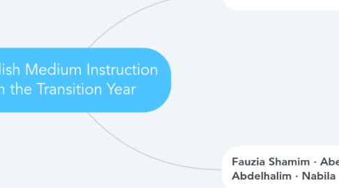 Mind Map: English Medium Instruction in the Transition Year