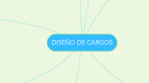 Mind Map: DISEÑO DE CARGOS