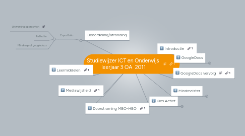 Mind Map: Studiewijzer ICT en Onderwijs leerjaar 3 OA 2011