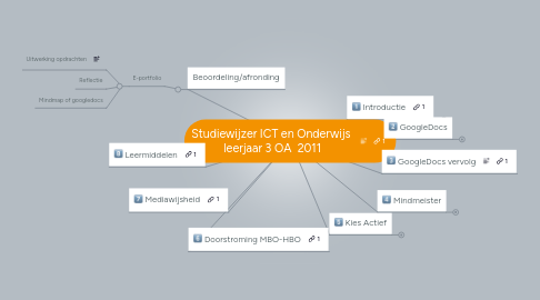 Mind Map: Studiewijzer ICT en Onderwijs  leerjaar 3 OA  2011