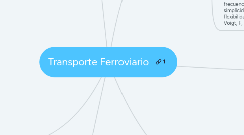 Mind Map: Transporte Ferroviario