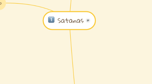 Mind Map: Satanas