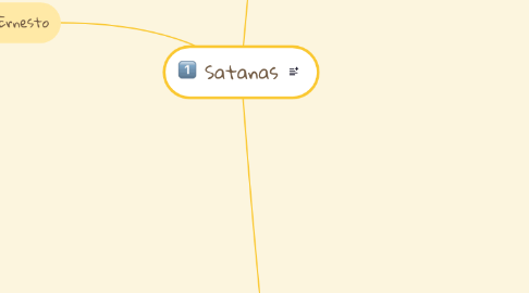 Mind Map: Satanas