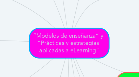 Mind Map: “Modelos de enseñanza” y  “Prácticas y estrategias  aplicadas a eLearning”