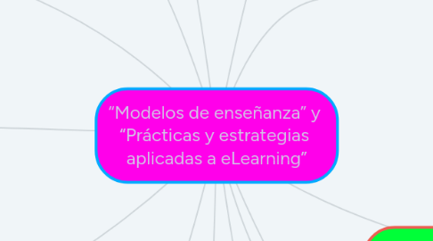 Mind Map: “Modelos de enseñanza” y “Prácticas y estrategias aplicadas a eLearning”