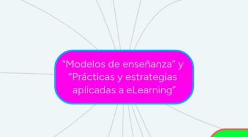 Mind Map: “Modelos de enseñanza” y  “Prácticas y estrategias  aplicadas a eLearning”