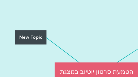 Mind Map: הטמעת סרטון יוטיוב במצגת פאוורפוינט