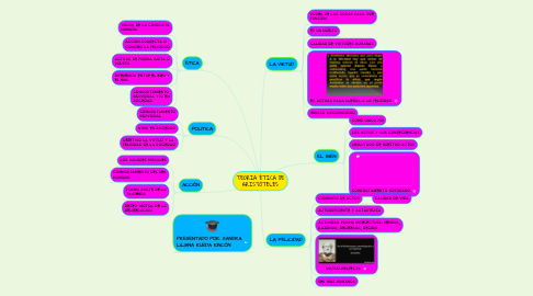 Mind Map: TEORIA ÉTICA DE ARISTÓTELES