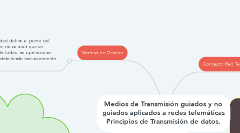 Mind Map: Medios de Transmisión guiados y no guiados aplicados a redes telemáticas Principios de Transmisión de datos.