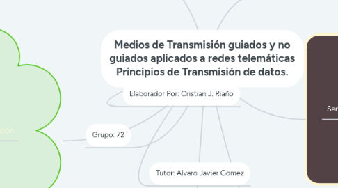 Mind Map: Medios de Transmisión guiados y no guiados aplicados a redes telemáticas Principios de Transmisión de datos.