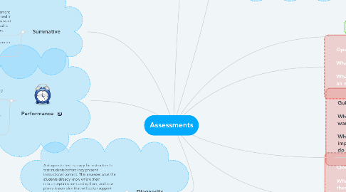 Mind Map: Assessments