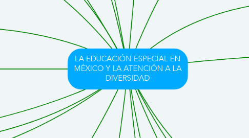 Mind Map: LA EDUCACIÓN ESPECIAL EN MÉXICO Y LA ATENCIÓN A LA DIVERSIDAD