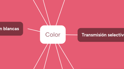 Mind Map: Color