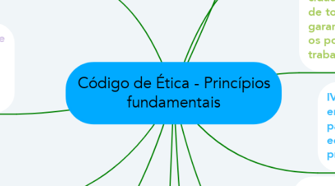 Mind Map: Código de Ética - Princípios fundamentais