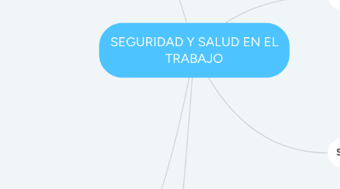 Mind Map: SEGURIDAD Y SALUD EN EL TRABAJO