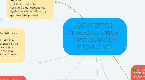 Mind Map: CONCEPTOS INTRODUCTORIOS - TIPOLOGIAS DE PROYECTOS