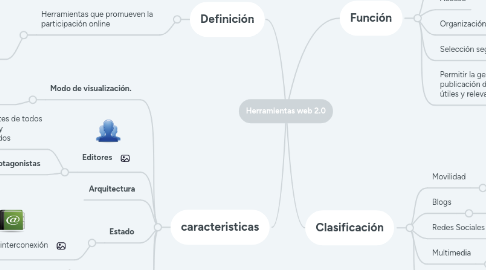 Mind Map: Herramientas web 2.0