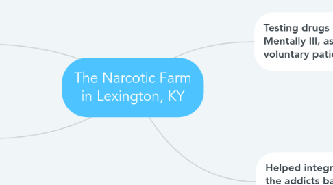 Mind Map: The Narcotic Farm in Lexington, KY