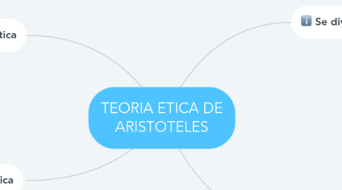 Mind Map: TEORIA ETICA DE ARISTOTELES