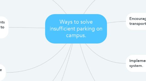 Mind Map: Ways to solve insufficient parking on campus.