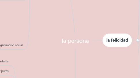 Mind Map: la persona