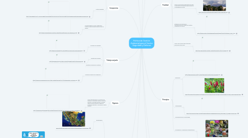 Mind Map: Política de Gestión Ambiental para el Sector Seguridad y Defensa