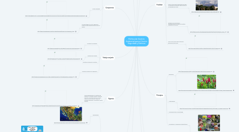 Mind Map: Política de Gestión Ambiental para el Sector Seguridad y Defensa