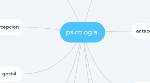 Mind Map: psicología.