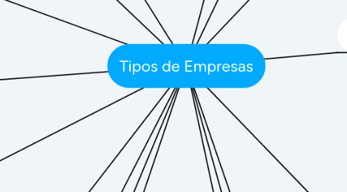 Mind Map: Tipos de Empresas