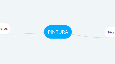 Mind Map: PINTURA