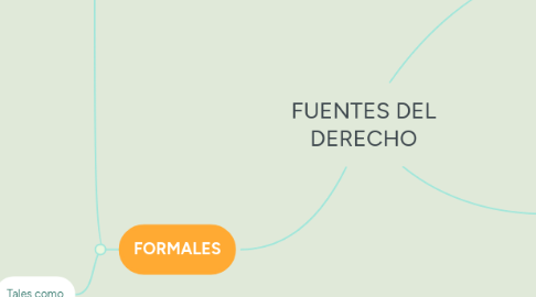 Mind Map: FUENTES DEL DERECHO