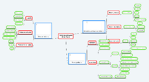 Mind Map: TIPOS DE EMPRESAS Abreu Acosta