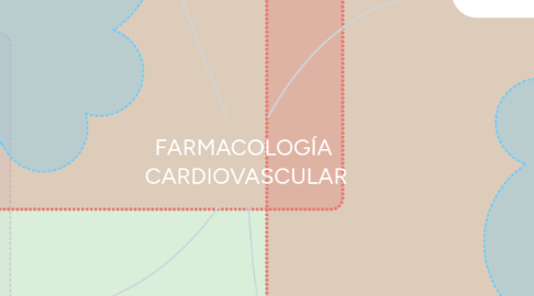 Mind Map: FARMACOLOGÍA CARDIOVASCULAR