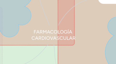 Mind Map: FARMACOLOGÍA  CARDIOVASCULAR