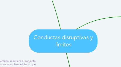 Mind Map: Conductas disruptivas y límites