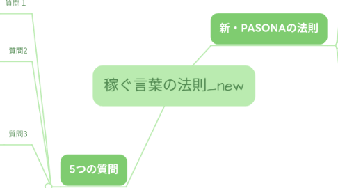 Mind Map: 稼ぐ言葉の法則_new