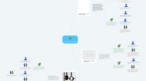 Mind Map: The Great American West