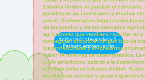 Mind Map: Actividad integradora 2. Periodo entreguerras