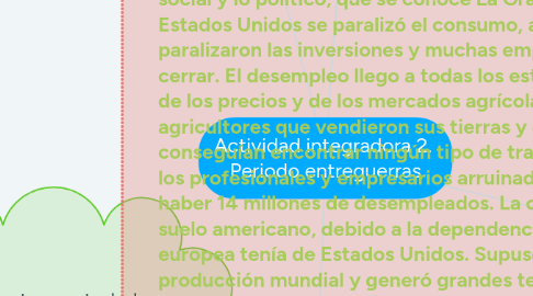 Mind Map: Actividad integradora 2.  Periodo entreguerras