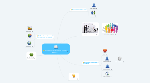 Mind Map: Introducción a las Ciencias Sociales Bloque 1