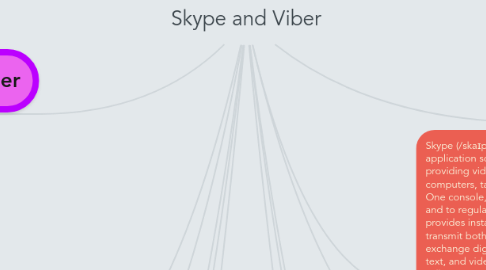 Mind Map: Skype and Viber