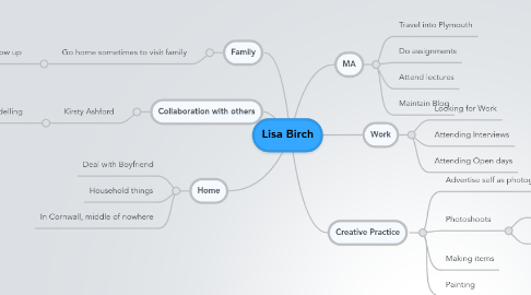 Mind Map: Lisa Birch