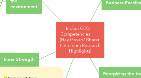 Mind Map: Indian CEO     Competencies         (Hay Group/ Bharat  Petroleum Research Highlights)