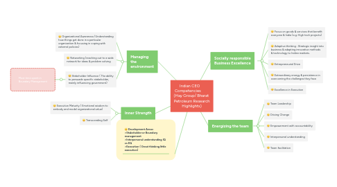 Mind Map: Indian CEO Competencies (Hay Group/ Bharat Petroleum Research Highlights)