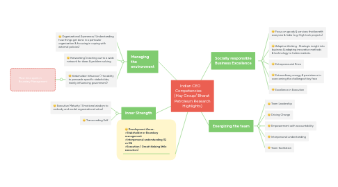 Mind Map: Indian CEO     Competencies         (Hay Group/ Bharat  Petroleum Research Highlights)