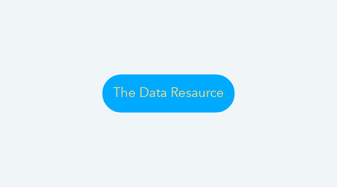 Mind Map: The Data Resaurce
