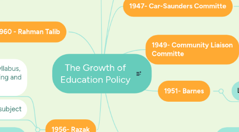 Mind Map: The Growth of Education Policy