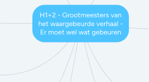 Mind Map: H1+2 - Grootmeesters van het waargebeurde verhaal - Er moet wel wat gebeuren