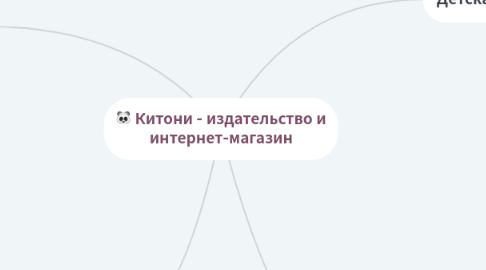 Mind Map: Китони - издательство и интернет-магазин